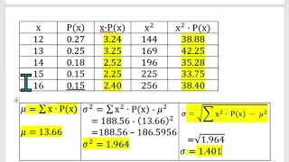 Computing the Mean, Variance and Standard Deviation of a Discrete Probability Distribution Example 2