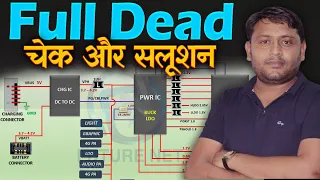 Full Dead Solution:You Need Must Know This Techniques @pankajkushwaha
