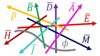 Intuition behind all the fields in Maxwell's Equations!