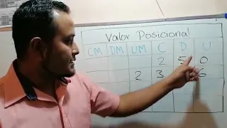 VALOR POSICIONAL DE LOS NÚMEROS Super fácil   para principiantes