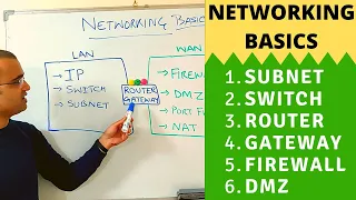 Networking basics (2023) | What is a switch, router, gateway, subnet, gateway, firewall & DMZ