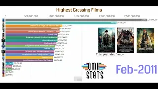 Top Grossing Movies of All Time - Top Grossing Movies of All Time 2019 - qmh stats