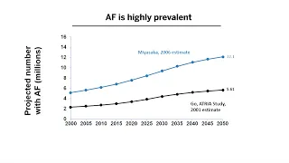 Rate vs. Rhythm Control in AF