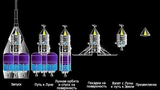 ЛК 700 - забытый проект Челомея для высадки СССР на Луну. Цормудян