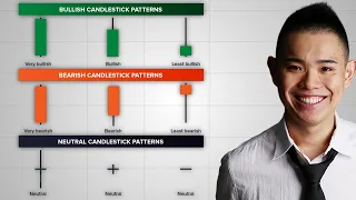 The Ultimate Candlestick Patterns Trading Course (Expert In 2 Hours)