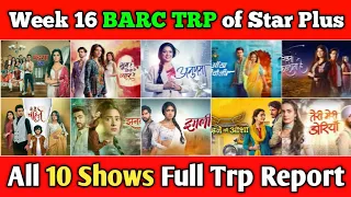 Star Plus BARC TRP Report of Week 16 : All 10 Shows Full Trp Report