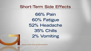 What Are The Most Common Side Effects Of The COVID Vaccine?