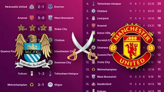 Premier League TABLE PROGRESS and RESULTS 2011-12 - Man City vs Man United fight for the TITLE