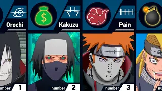 Story of Akatsuki Members