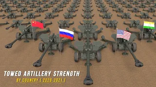 Towed Artillery Strength by Country (2020-2021) | Country Comparison in 3D