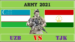 Узбекистан VS Таджикистан 🇺🇿 Армия 2021 🇹🇯 Сравнение военной мощи