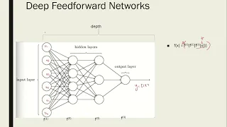 Deep FeedForward Network (RAT381 AI & Machine Learning for Robotics KTU)