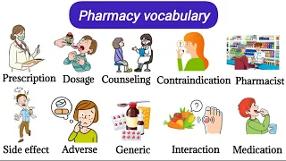 Pharmacy Vocabulary | Medicine vocabulary at the pharmacy | English Vocabulary