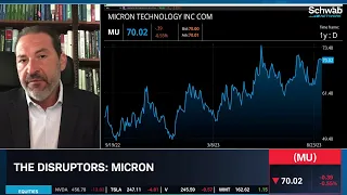 Micron (MU): Under Promising and Over Delivering?