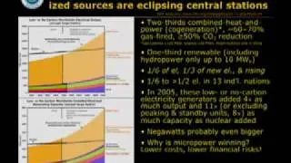 Energy Efficiency 5 of 5 - Implications