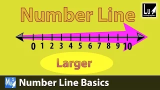 Number Line Basics Song – Learn Numbers – Learning Upgrade App
