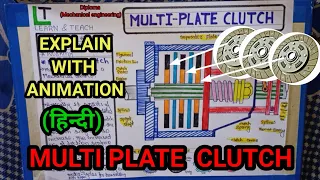 Multiplate Clutch (Explain in hindi with animation) Construction and working