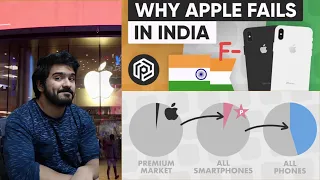 Why Apple Fails in India (& Why it Matters) (PolyMatter) CG Reaction