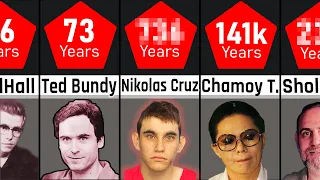 Comparison: Longest Prison Sentences