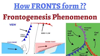 (P11C10) What are Fronts & how they form? Cold, Warm, Stationary and Occluded, What is Frontogenesis