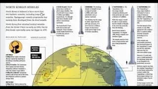 Here Are The Places That North Korea Can Theoretically Nuke 3/11/2013