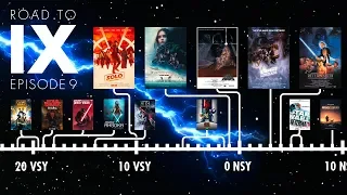 Die Star Wars Timeline erklärt!