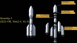 Gravity-1 rocket explained