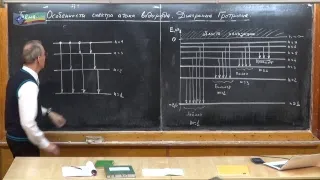 Урок 445. Особенности спектра атома водорода. Диаграмма Гротриана