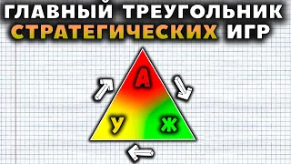 ОСНОВЫ МАКРО ИГРЫ. ТРЕУГОЛЬНИК ДРАФТОВ