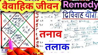 वैवाहिक जीवन का संपूर्ण विश्लेषण,तनाव,तलाक,द्विविवाह,AToZ analysis of married life,