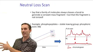 Tandem Mass Spectrometry