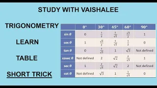 Trigonometry Table Short Trick | Trigonometry Table Trick | Trigonometry Shortcut Tricks