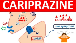 Cariprazine capsules for schizophrenia & bipolar mania
