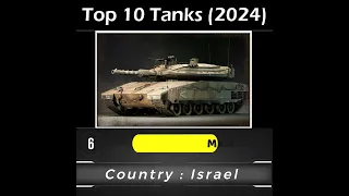 Top 10 Tanks in the world 2024 | Global Power