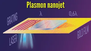 Plasmon nanojet - New superlens has potential to circumvent classical optics laws