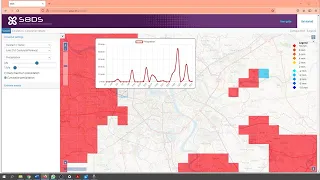 Lesson 2:  Understanding and operation of S8 Downscaler (S8DS)