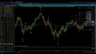 S&P 500 & NASDAQ 100 / Elliott Wave Update 1/24/2023 by Michael Filighera