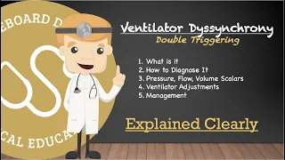 Ventilator Dyssynchrony - Double Triggering, Premature Cycling, Breath Stacking, Short Cycling