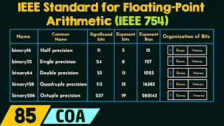 IEEE Standard for Floating-Point Arithmetic (IEEE 754)