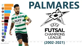 PALMARES LIGUE DES CHAMPIONS FUTSAL 2002 2021