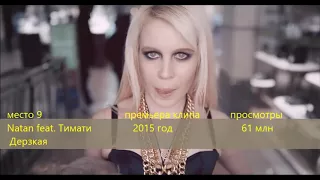 Топ 25 клипов BlackStar по просмотрам ( ноябрь 2017 год)