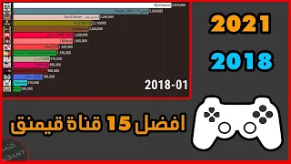 اكبر 15 قناة قيمنق في الوطن العربي | من ناحية المشتركين (2018-2021)