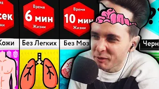 ХЕСУС СМОТРИТ: Сколько Ты Проживешь Без Органов? и Сравнение: Боль