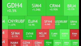 USDRUB. Нефть. Газ. Золото.