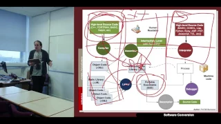 Introduction to Malware Analysis