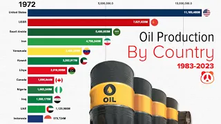 Countries With The Highest Oil Production from 1965 - 2023