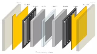 PEM Fuel Cell: How it works