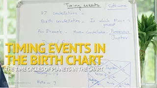 Learn Astrology - Timing Events in the Birth Chart/Horoscope/Kundali