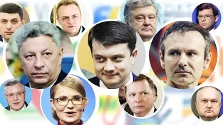 Рейтинги та аналіз партій перед виборами 2019 до ВР України