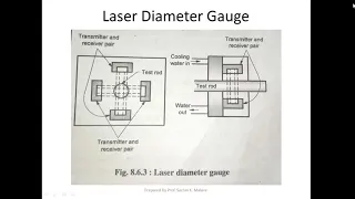 Unit-3 Lecture-3- Lasers in metrology and intro to interferometry